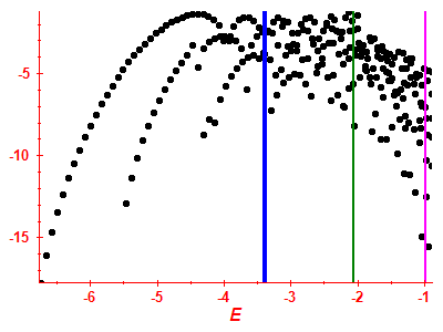 Strength function log